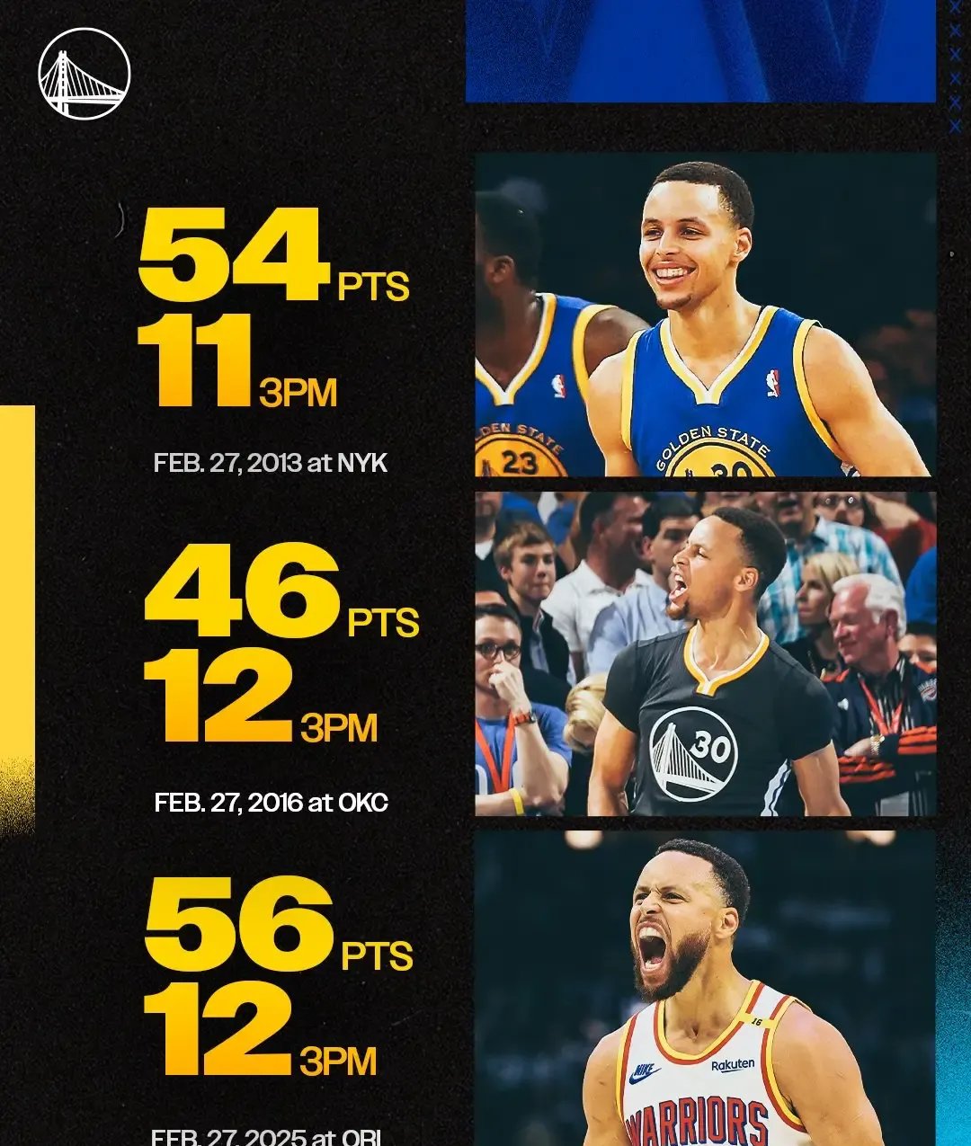 爱游戏入口-库里连续十二场比赛得分超过重要助攻，DWG不断突破！-爱游戏入口